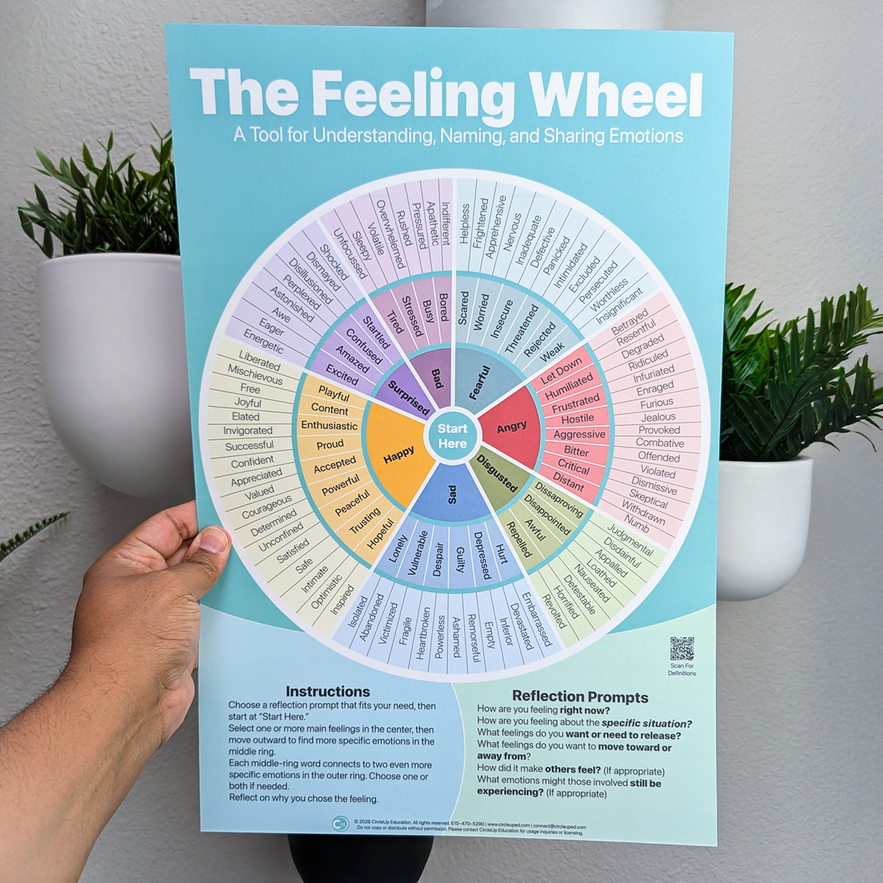 Feeling Wheel Wall Poster – 12x18 Laminated Emotion Chart & SEL Poster (2-Pack) | By CircleUp®