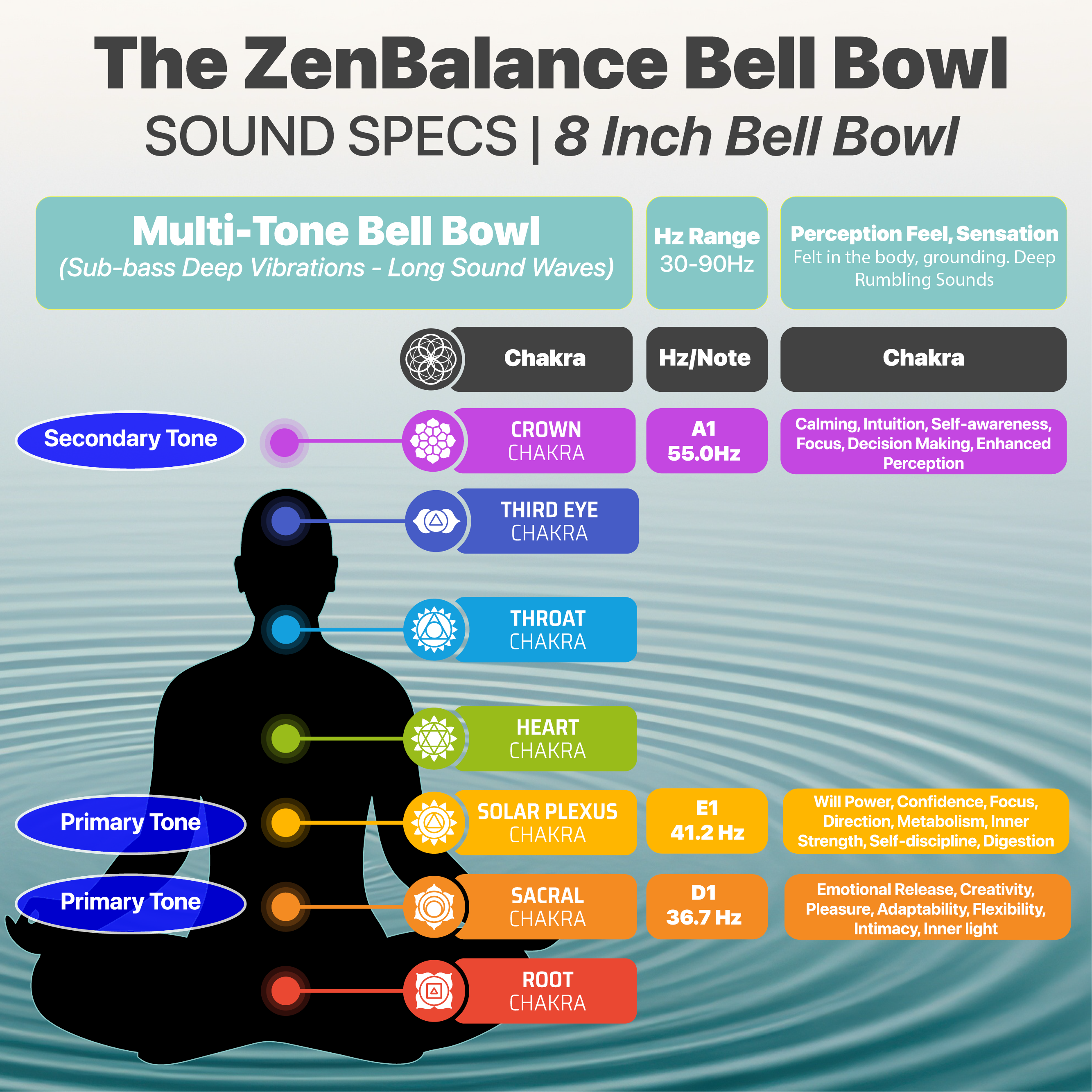 The ZenBalance Bell Bowl® 8" Singing Bowl