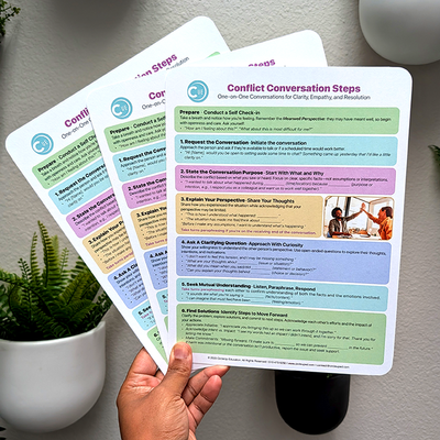 Meanwell™ Conflict Conversation Card - Conflict resolution protocol for managers, employees and teams.