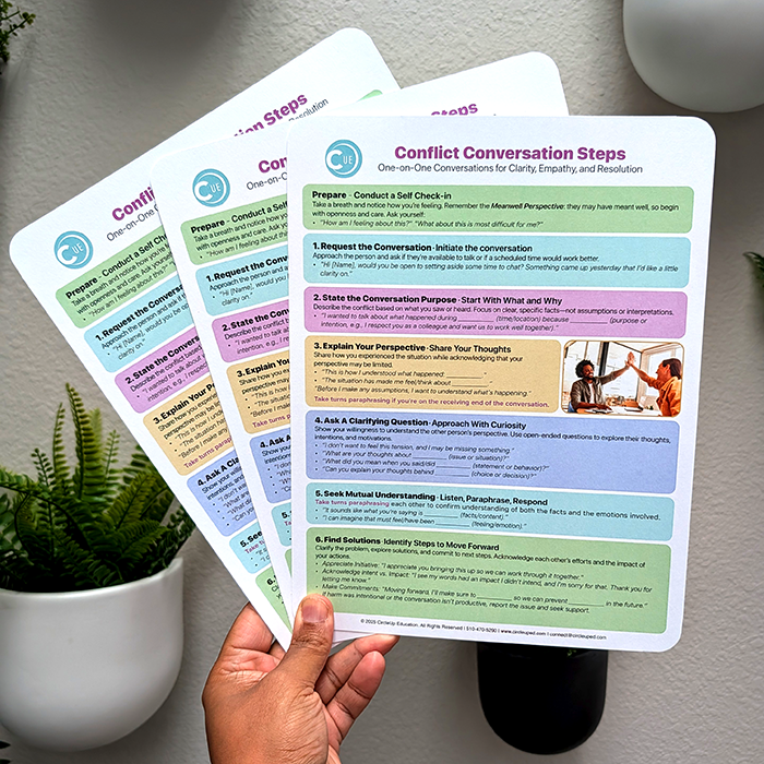 Meanwell™ Conflict Conversation Card - Conflict resolution protocol for managers, employees and teams.