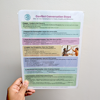 Meanwell™ Conflict Conversation Card - Conflict resolution protocol for managers, employees and teams.