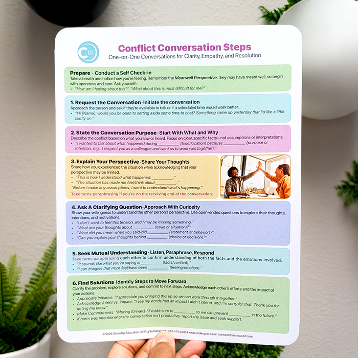 Meanwell™ Conflict Conversation Card - Conflict resolution protocol for managers, employees and teams.