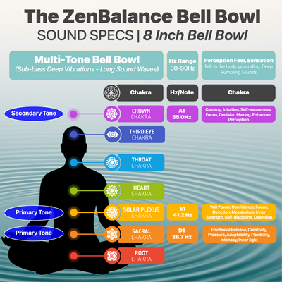 The ZenBalance Bell Bowl® 8" Singing Bowl