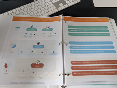 Restorative Justice Guide – ConflictRestora™ Design Guide for Restorative Circles, Conflict Resolution & RJ Facilitation